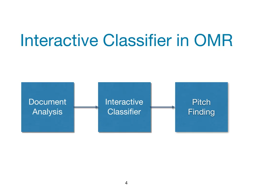 interactive classifier in omr