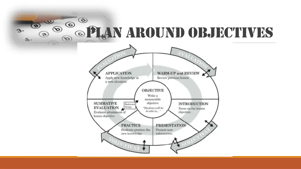 plan around objectives