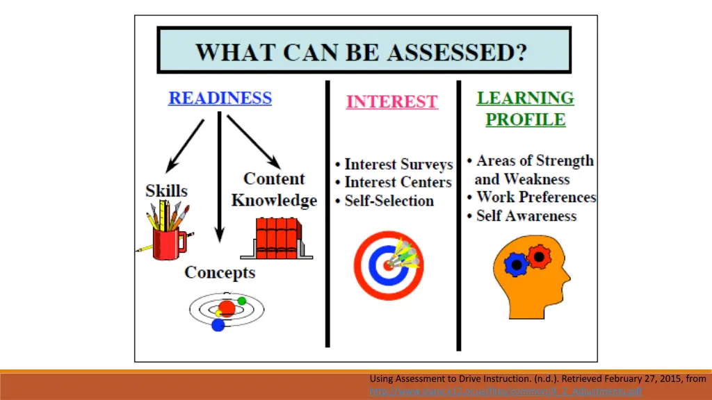 using assessment to drive instruction 1