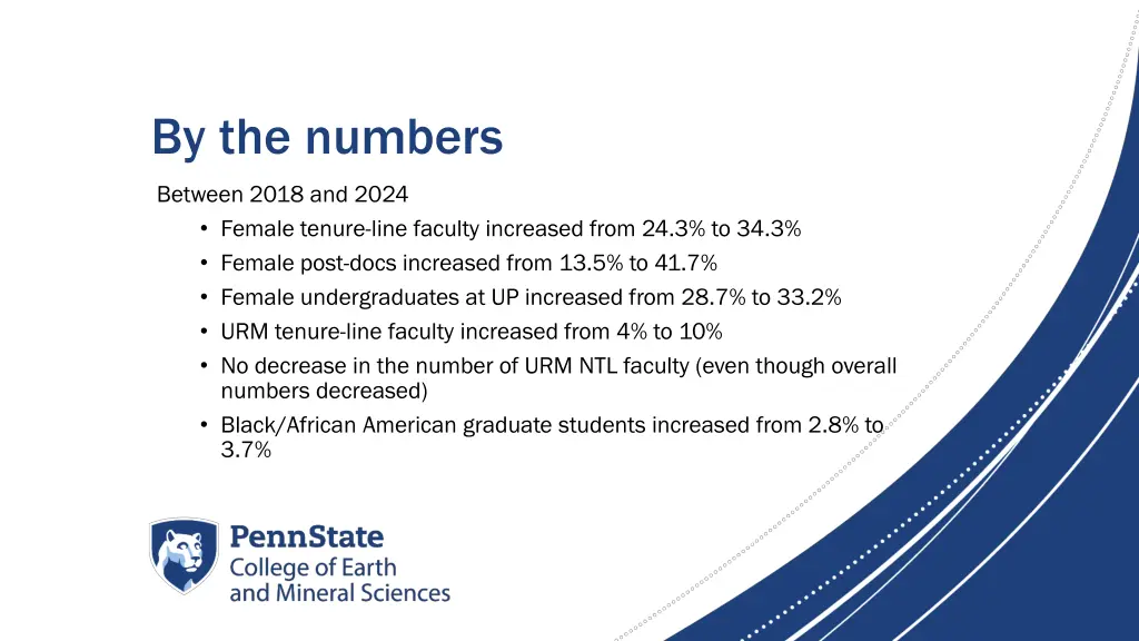 by the numbers 1