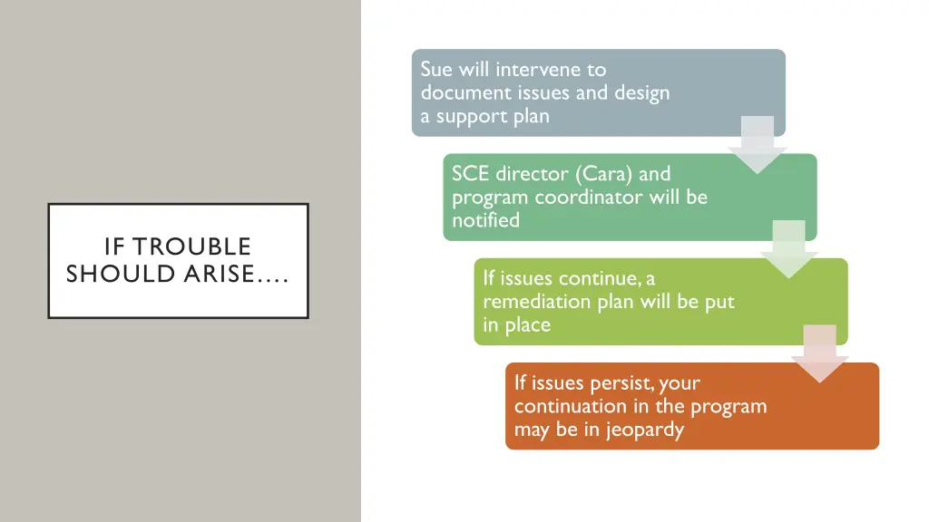 sue will intervene to document issues and design