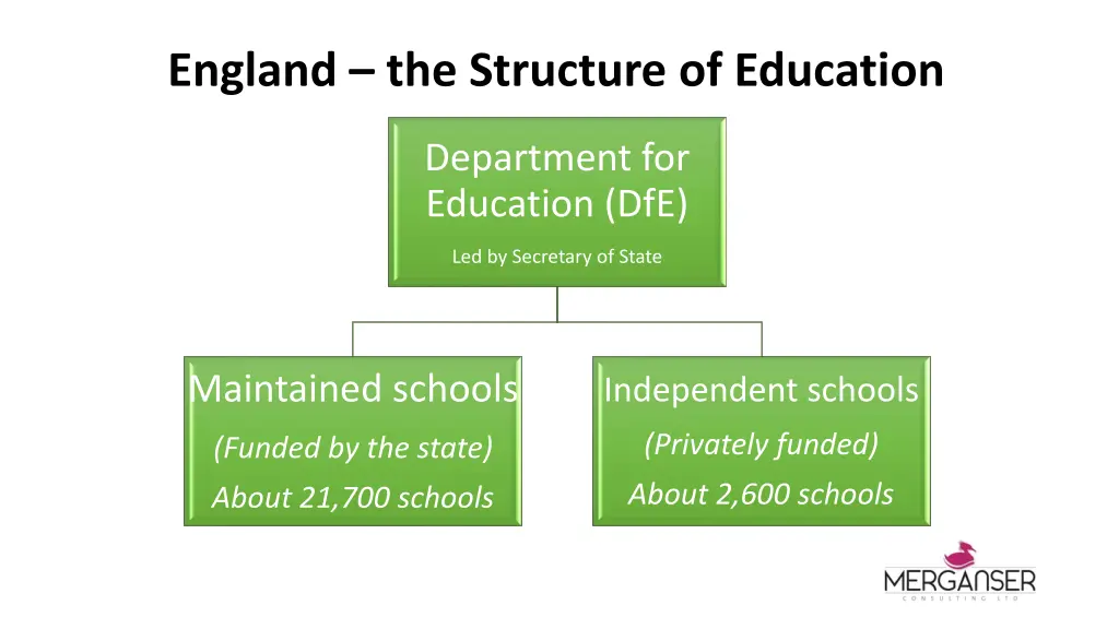 england the structure of education