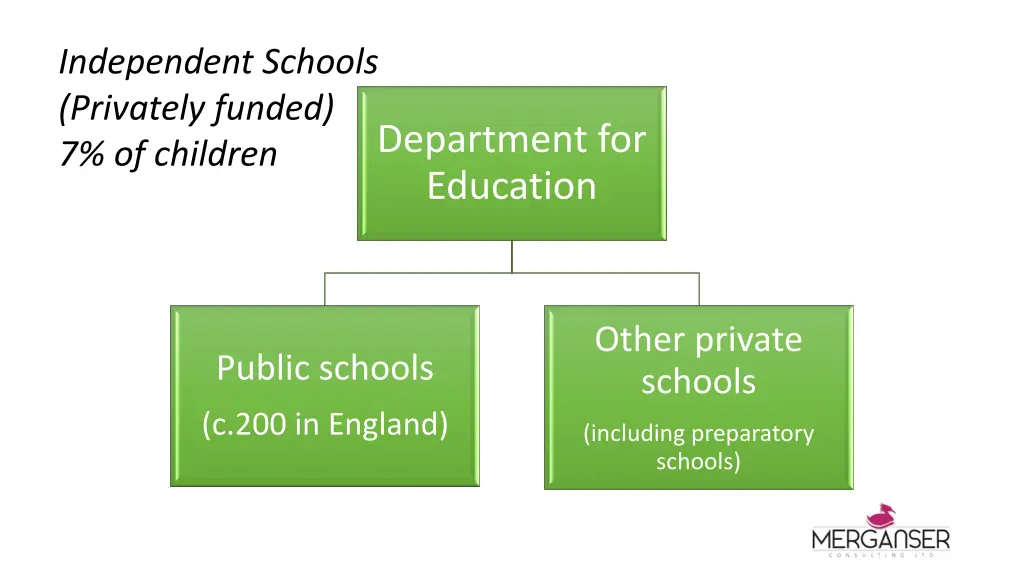 independent schools privately funded 7 of children