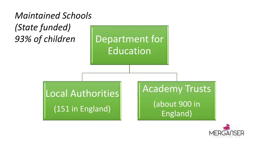 maintained schools state funded 93 of children