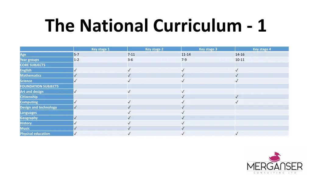 the national curriculum 1
