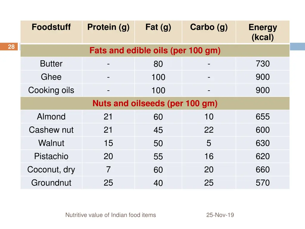 foodstuff 1