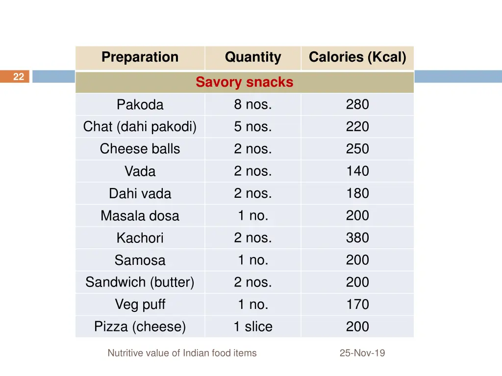 preparation 1