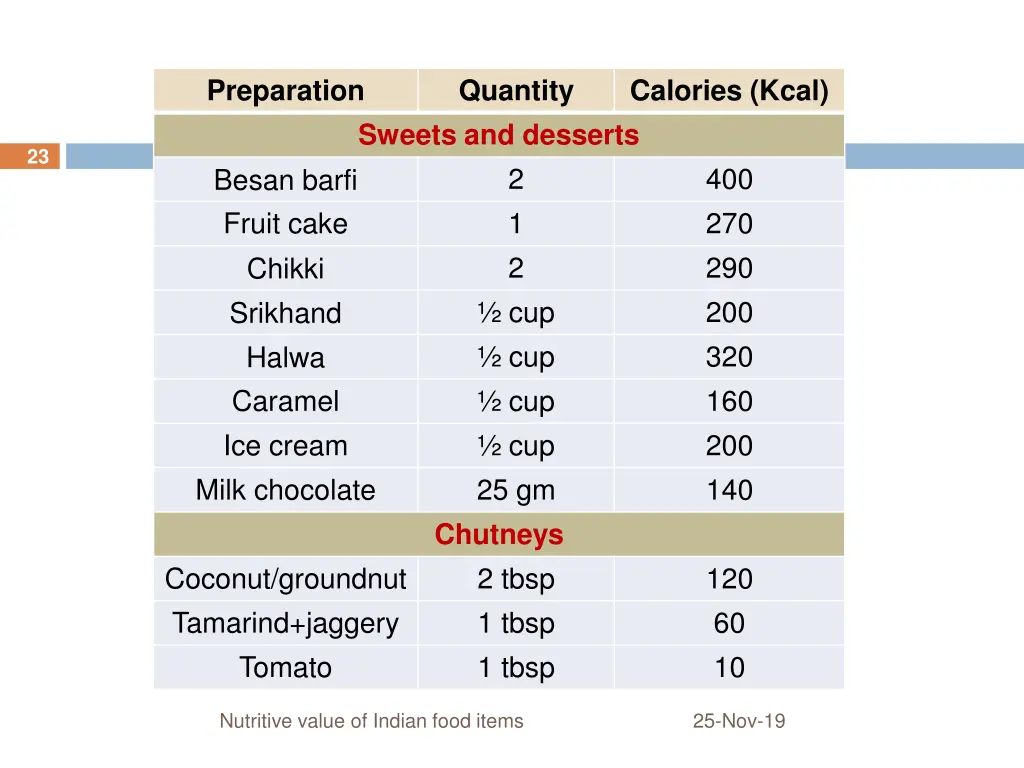 preparation 2