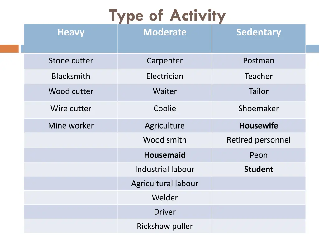 type of activity moderate
