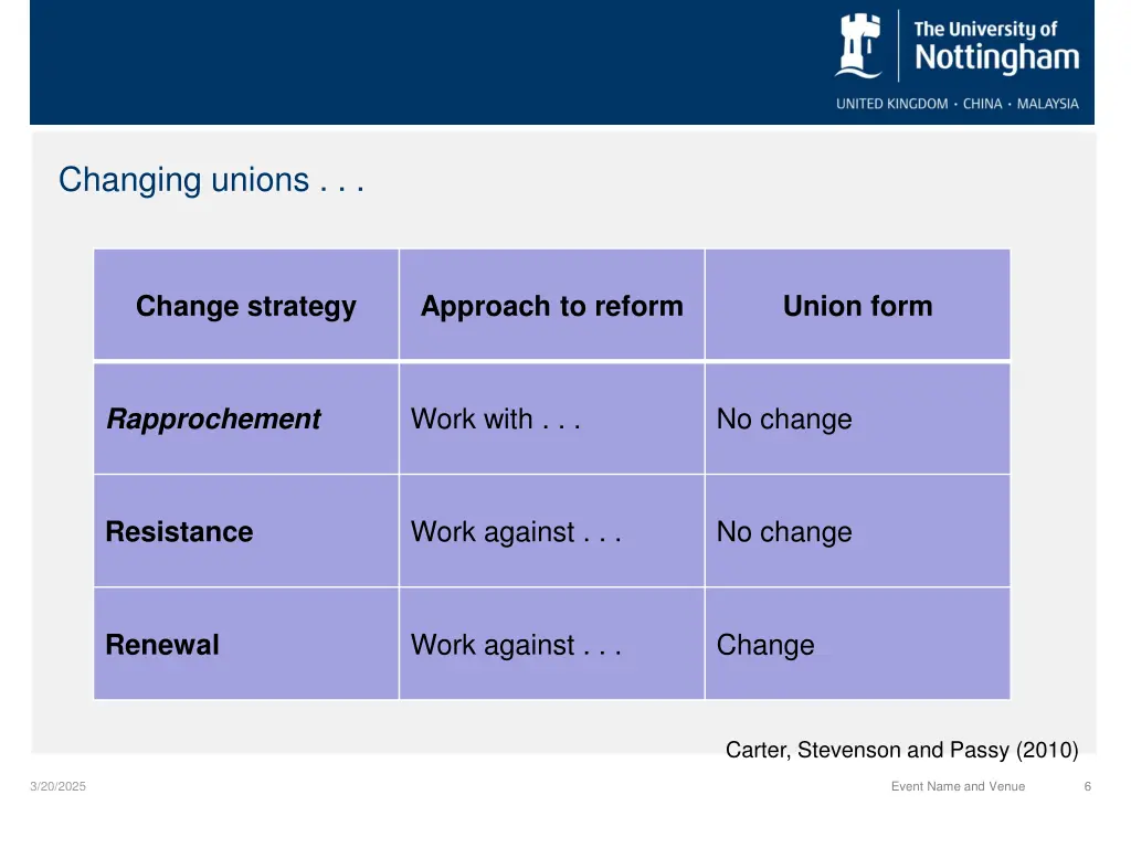 changing unions