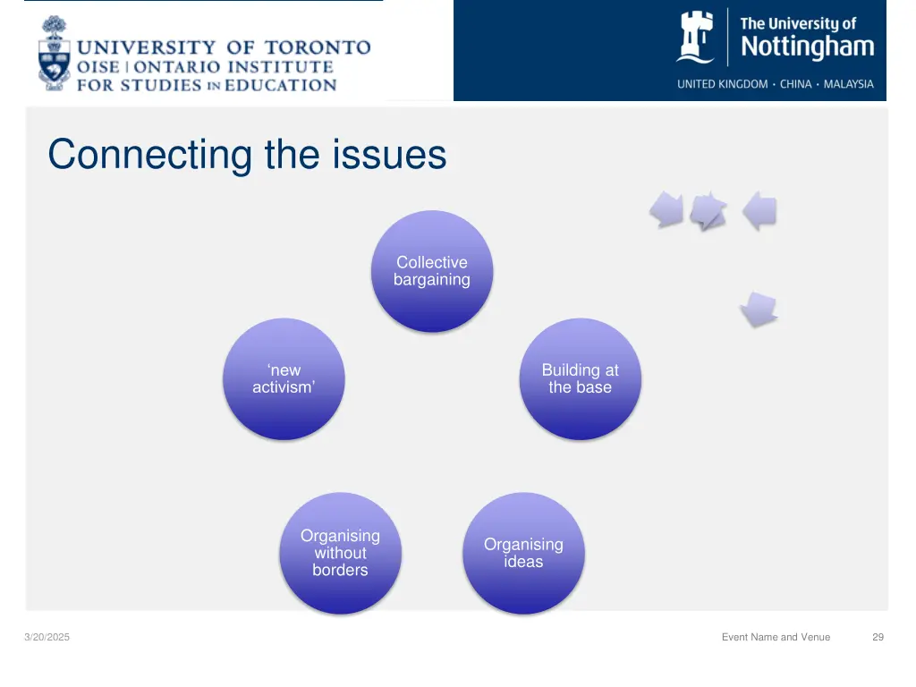 connecting the issues