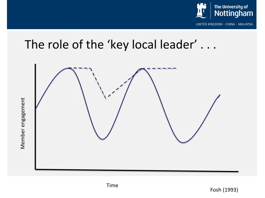 the role of the key local leader