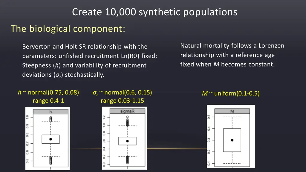 create 10 000 synthetic populations 1