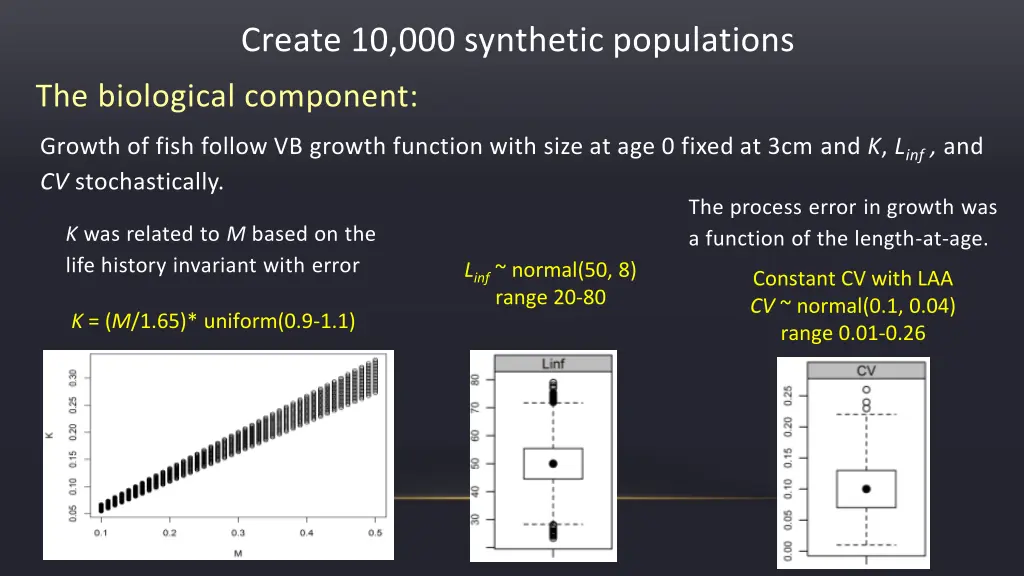 create 10 000 synthetic populations 2