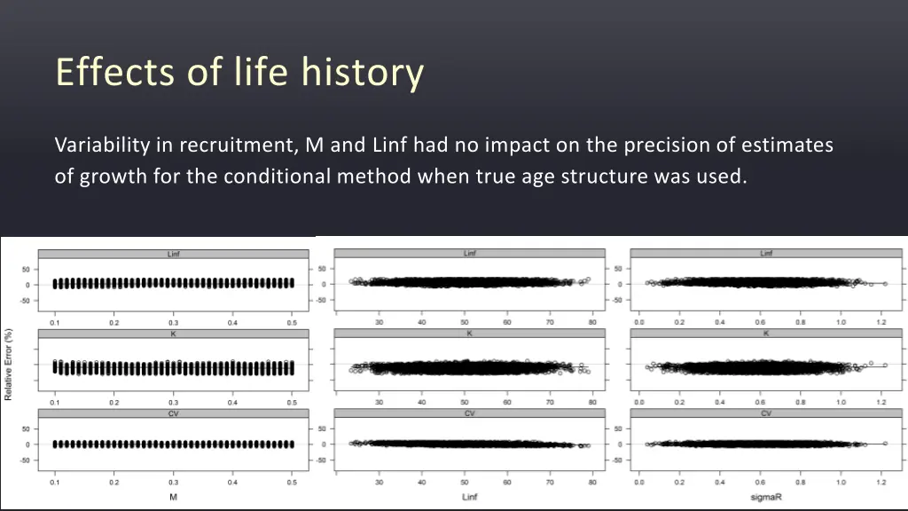 effects of life history