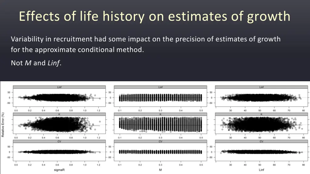 effects of life history on estimates of growth