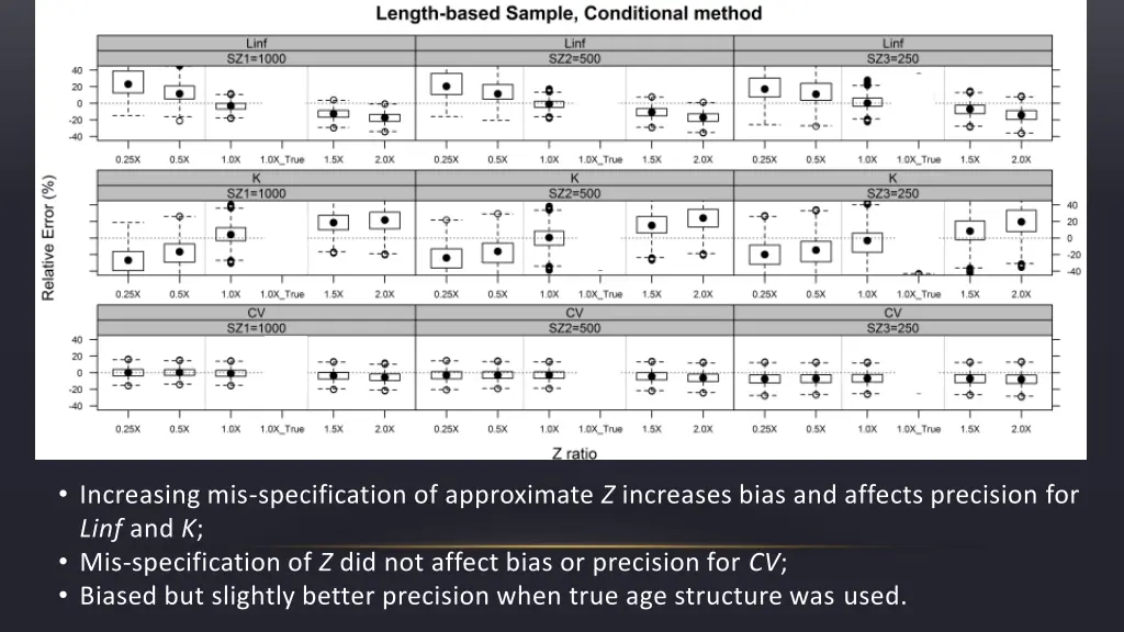 increasing mis specification of approximate 1