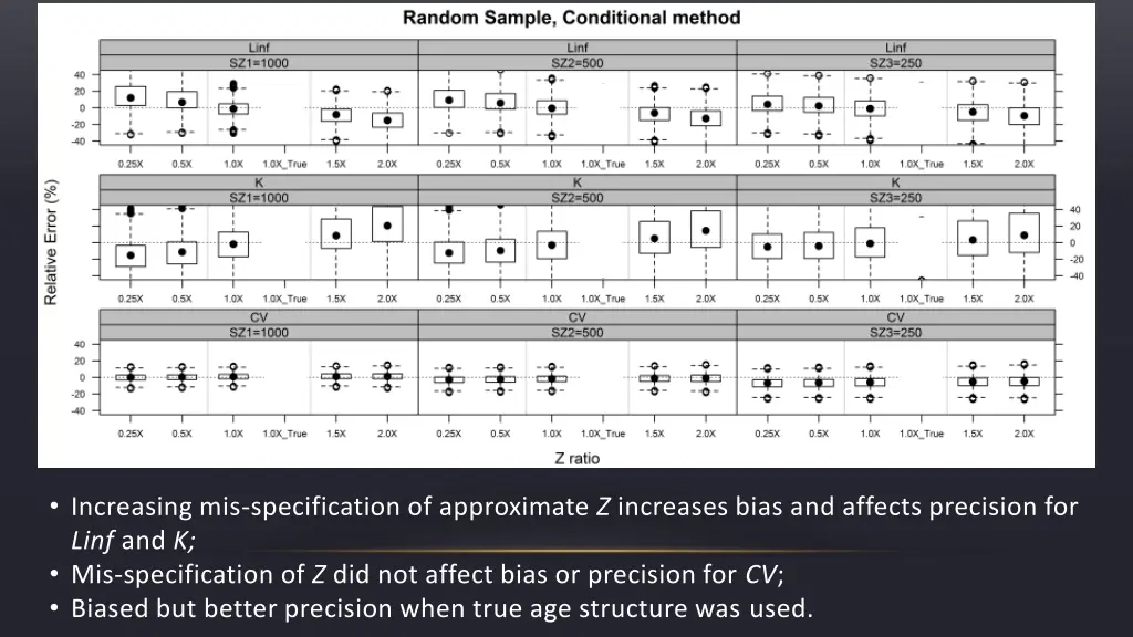 increasing mis specification of approximate