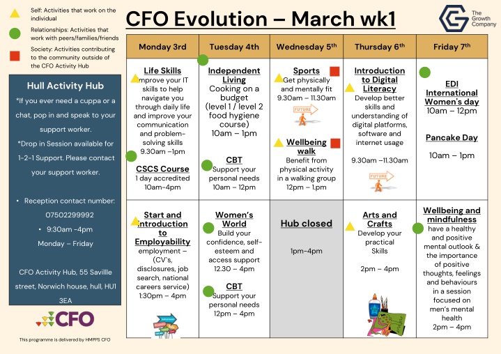 cfo evolution march wk1
