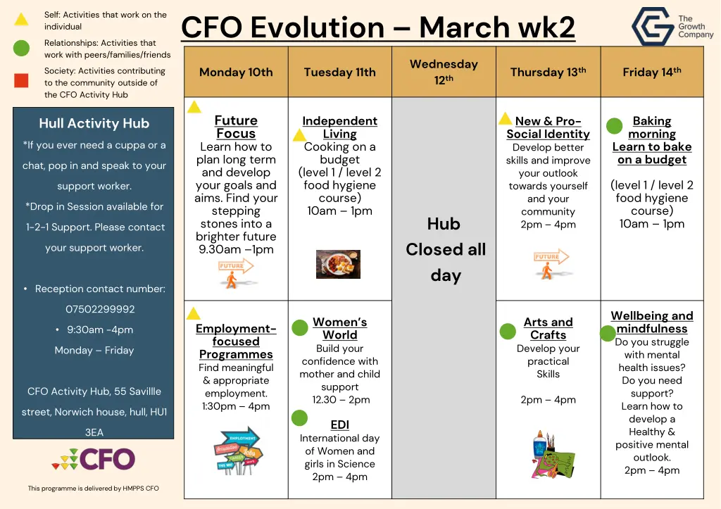 cfo evolution march wk2
