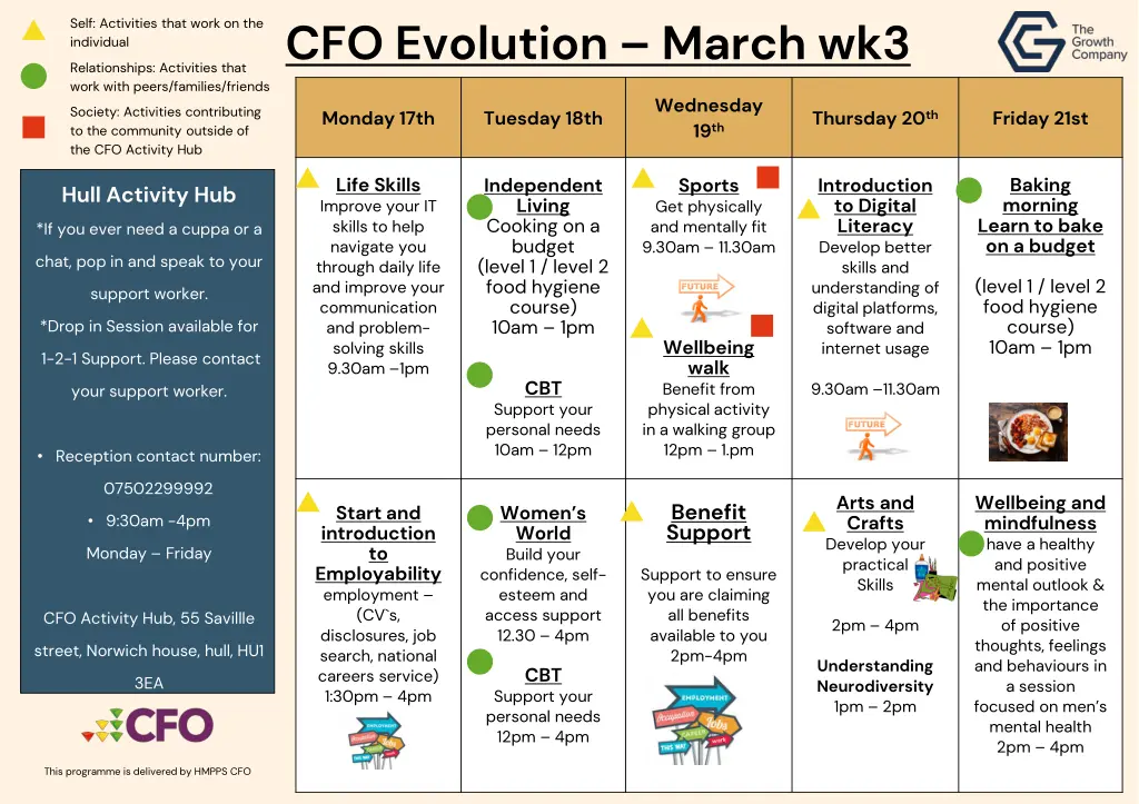 cfo evolution march wk3