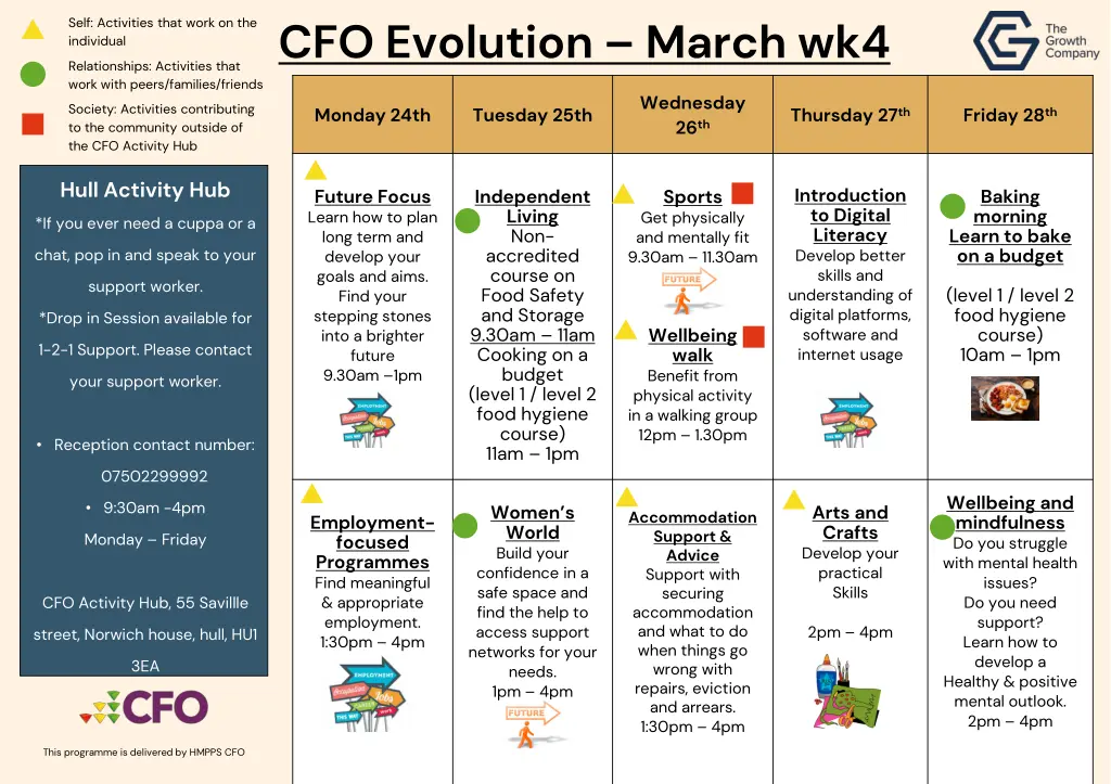 cfo evolution march wk4