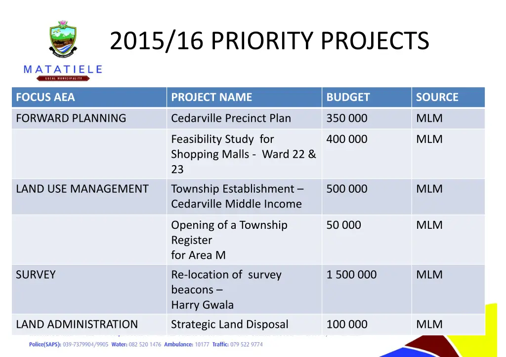 2015 16 priority projects