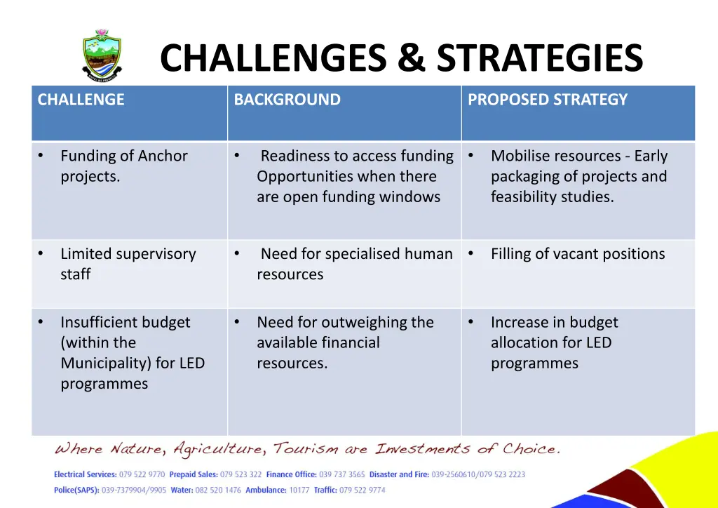 challenges strategies