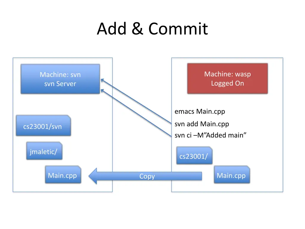 add commit