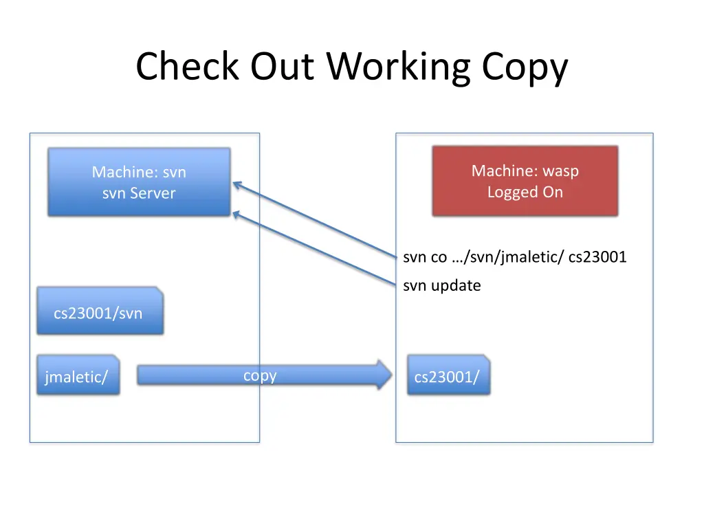 check out working copy