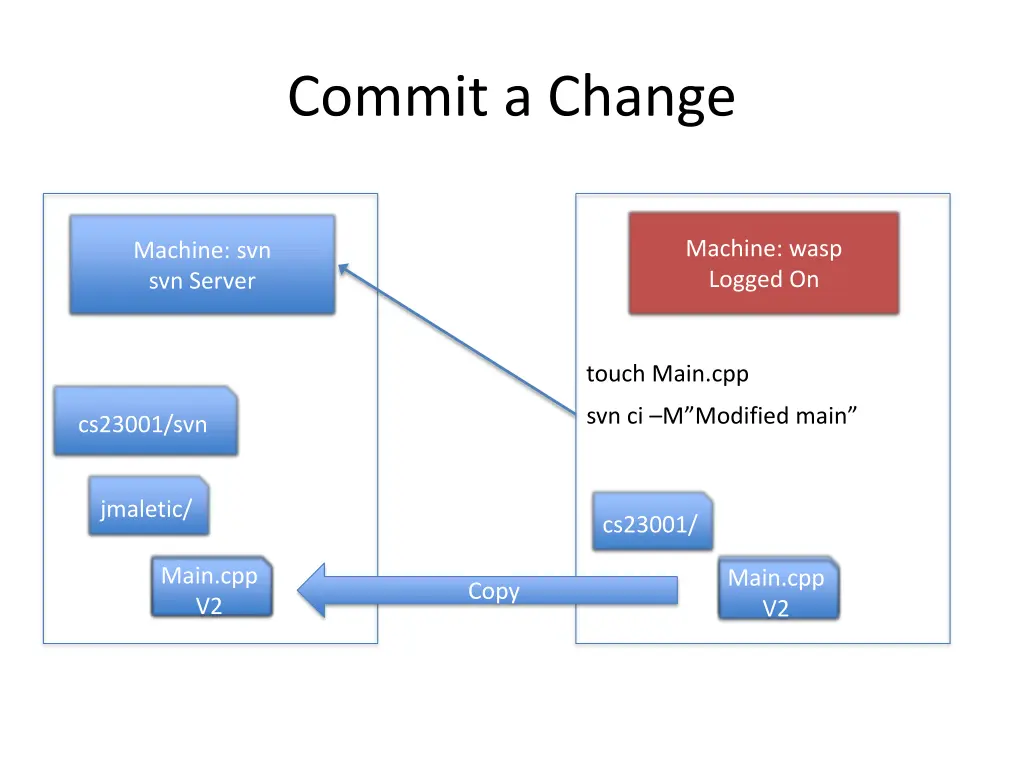 commit a change