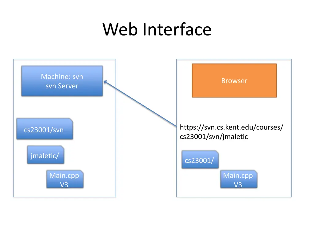 web interface