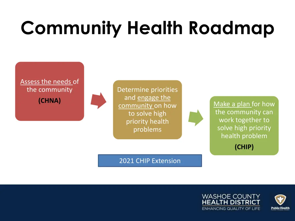 community health roadmap
