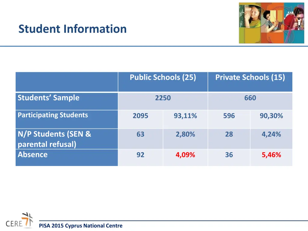 student information