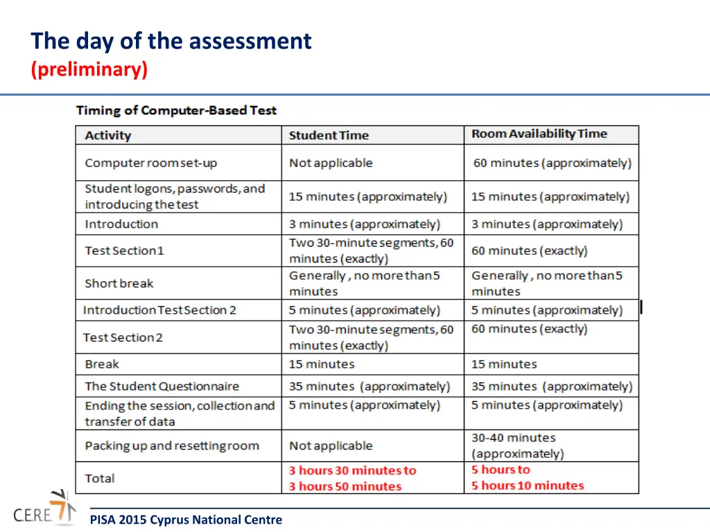 the day of the assessment preliminary