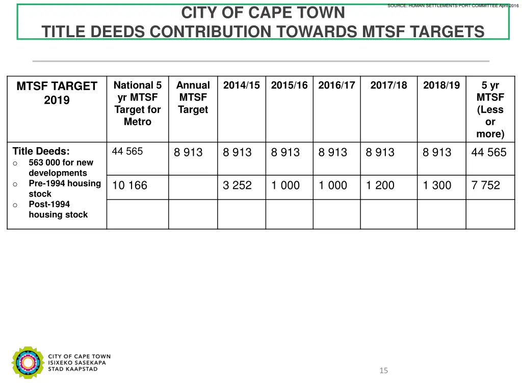 city of cape town 1