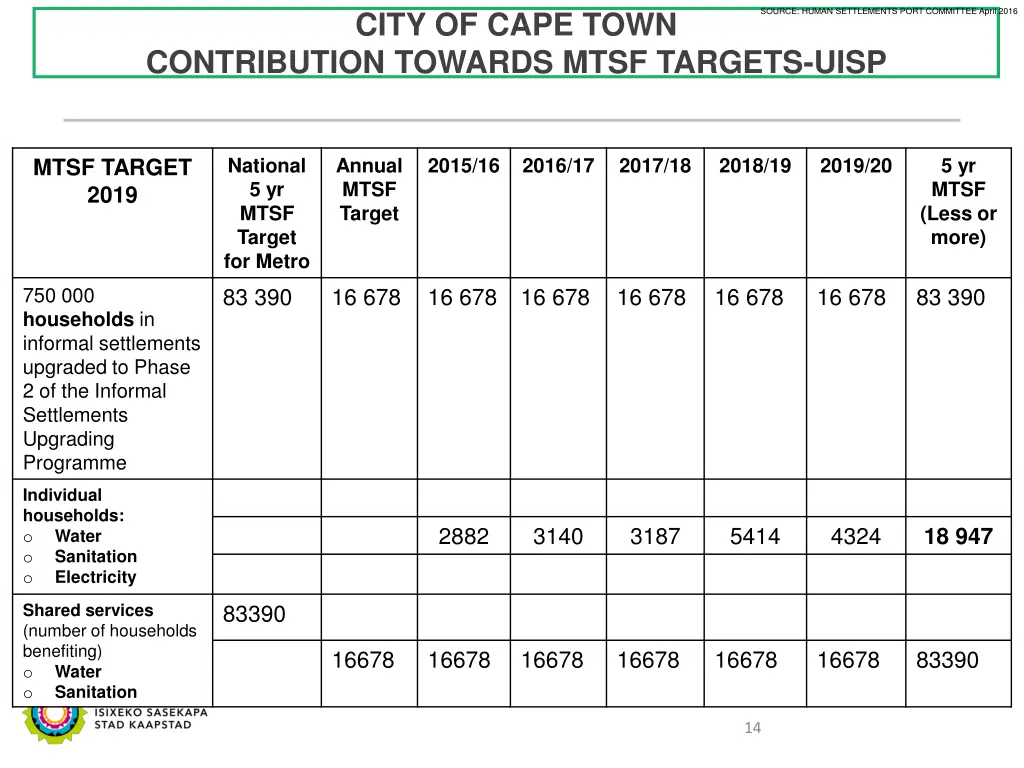 city of cape town