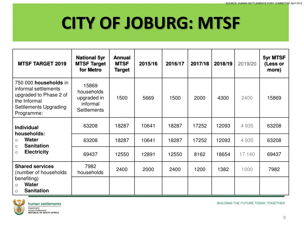 source human settlements port committee april 2016 1