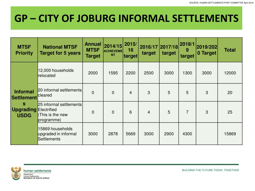 source human settlements port committee april 2016 2