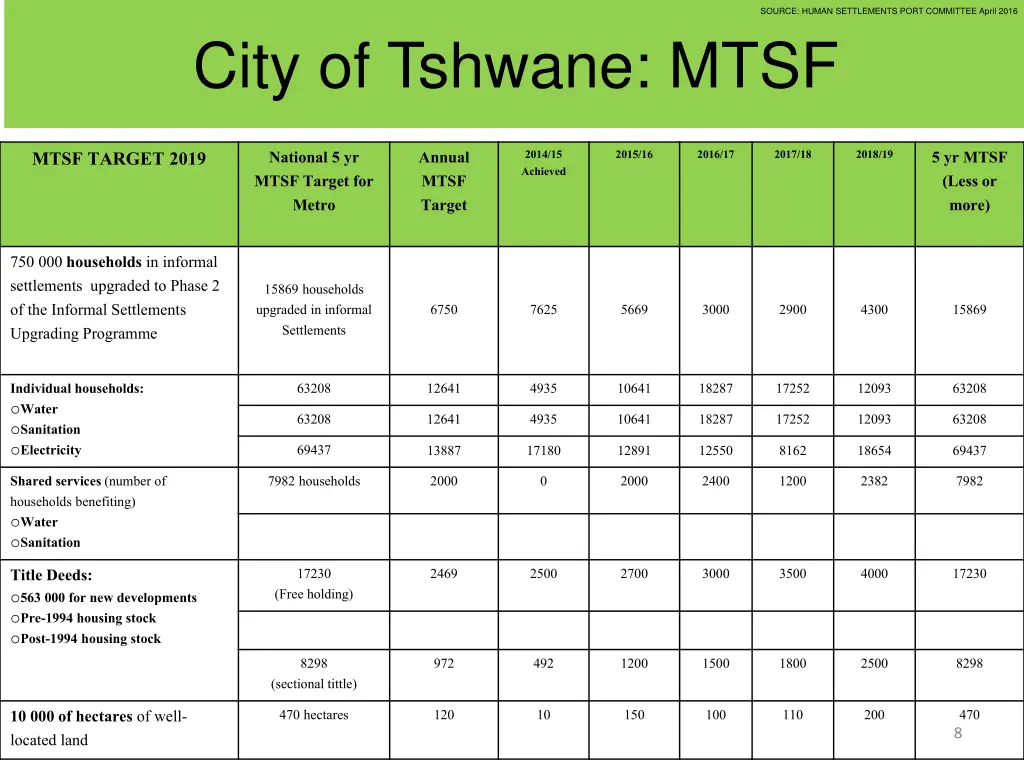 source human settlements port committee april 2016