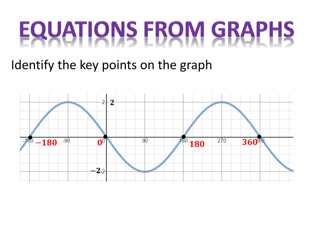 identify the key points on the graph 2