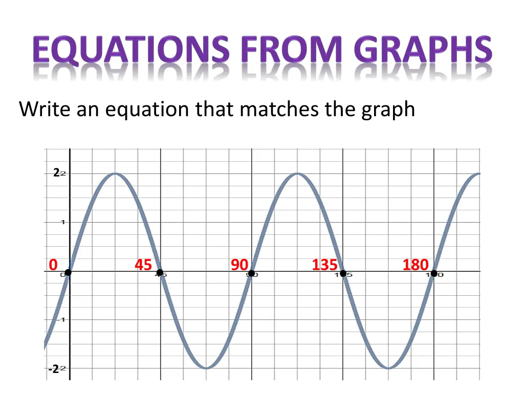 write an equation that matches the graph