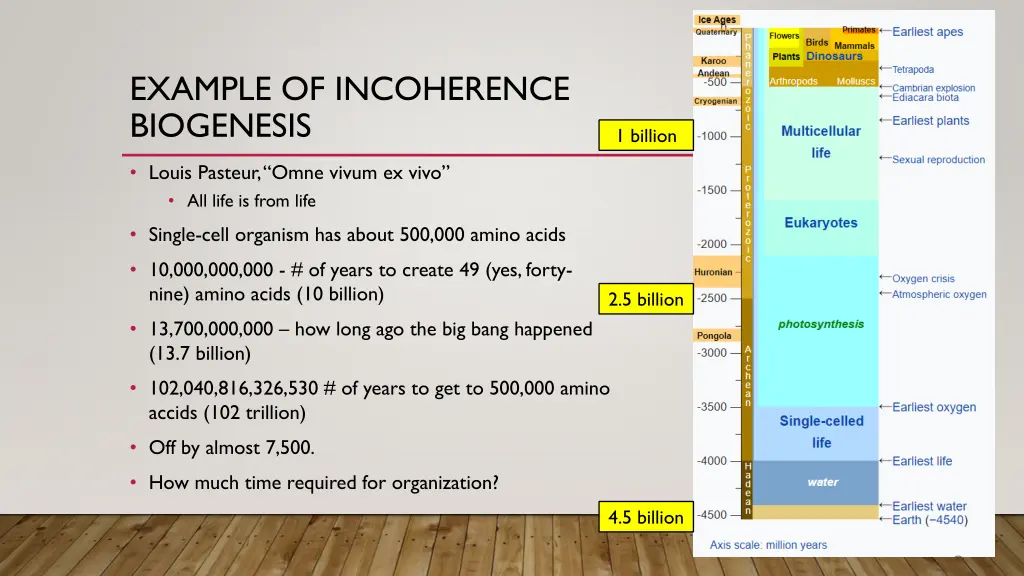 example of incoherence biogenesis