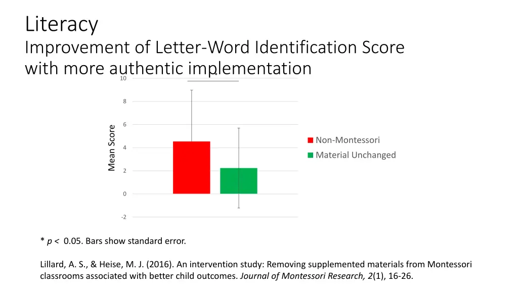 literacy improvement of letter word