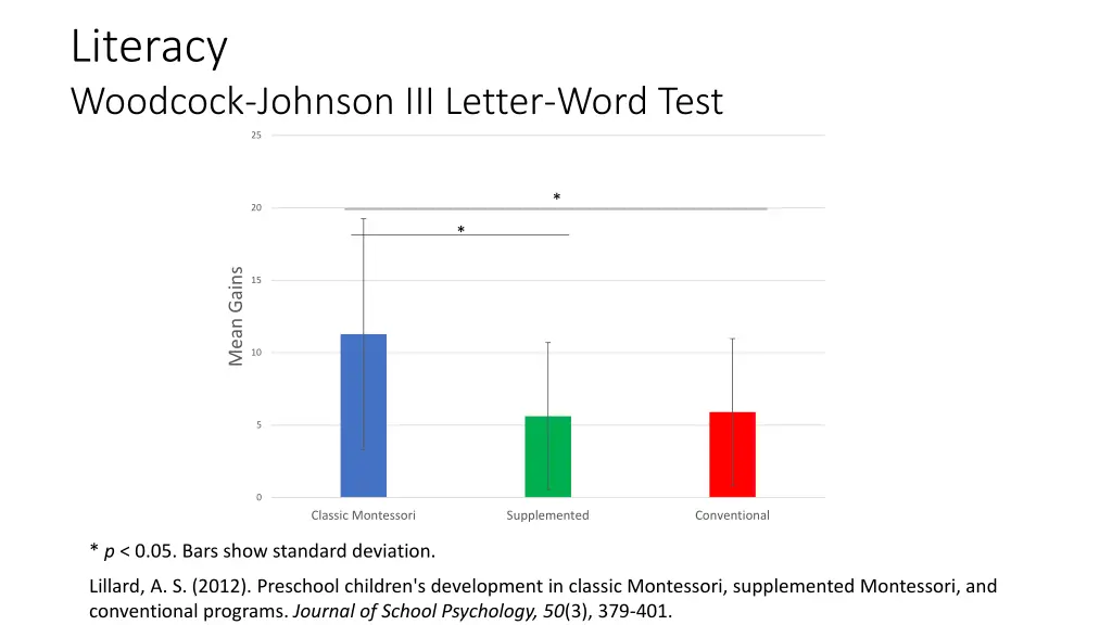 literacy woodcock johnson iii letter word test