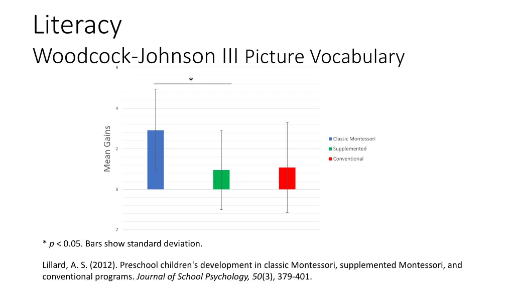 literacy woodcock johnson iii picture vocabulary 6