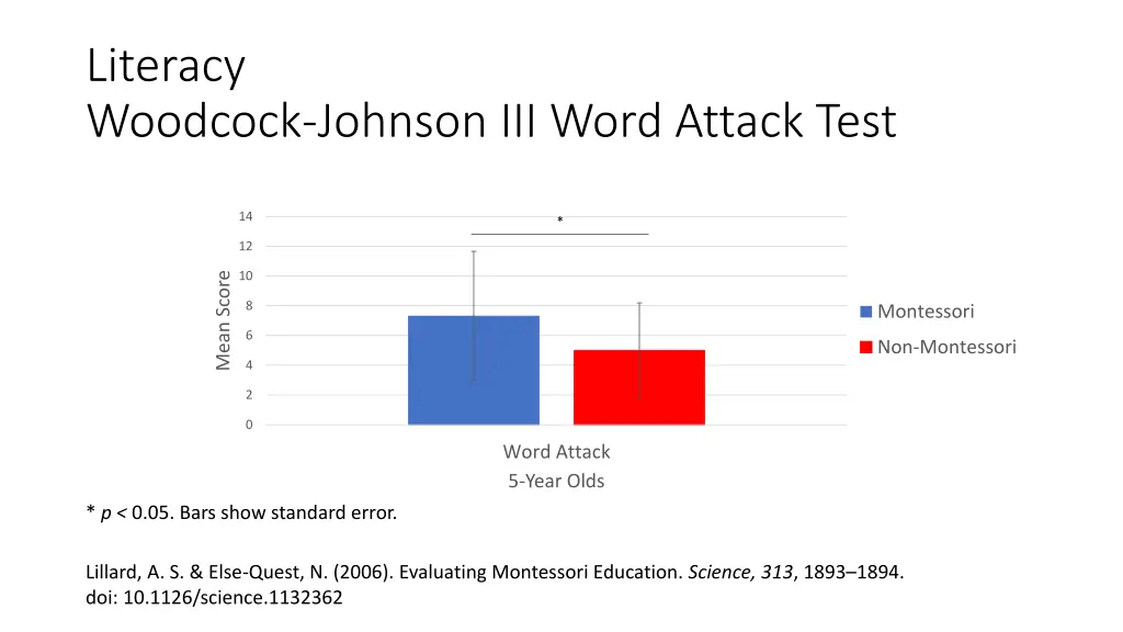 literacy woodcock johnson iii word attack test