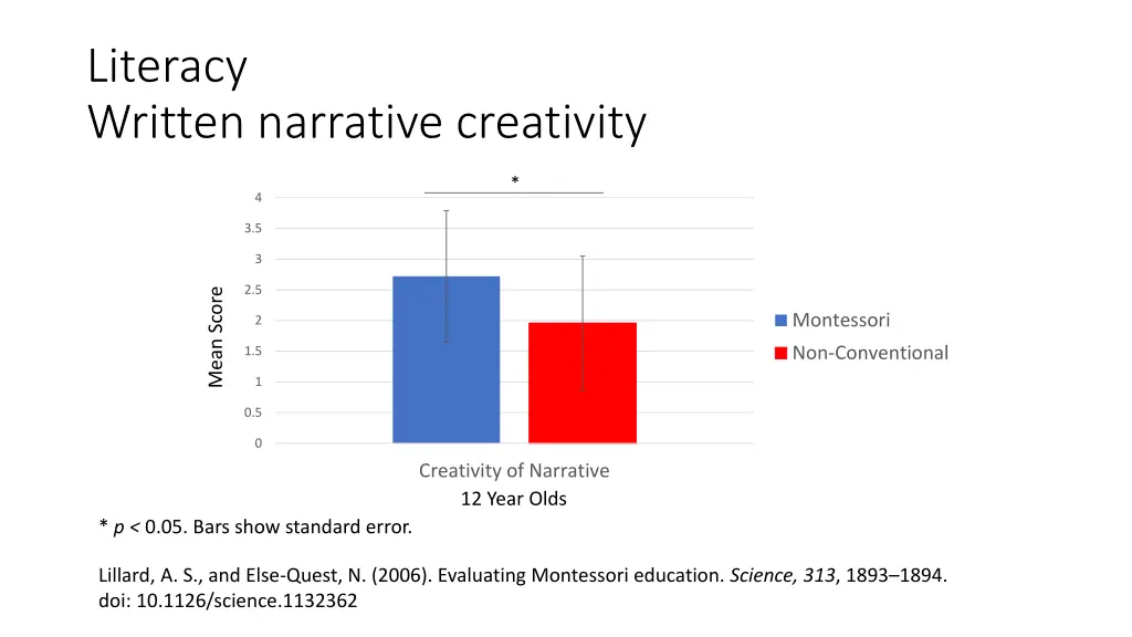 literacy written narrative creativity