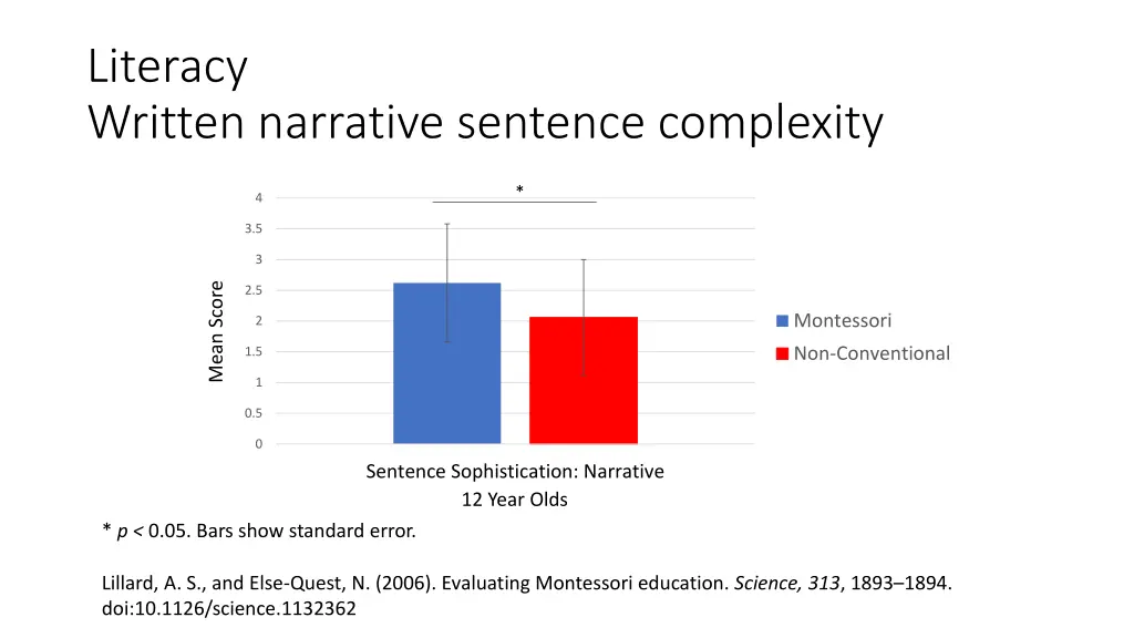 literacy written narrative sentence complexity