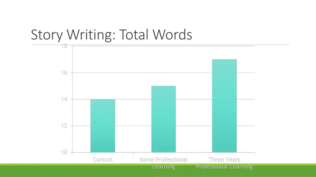 story writing total words
